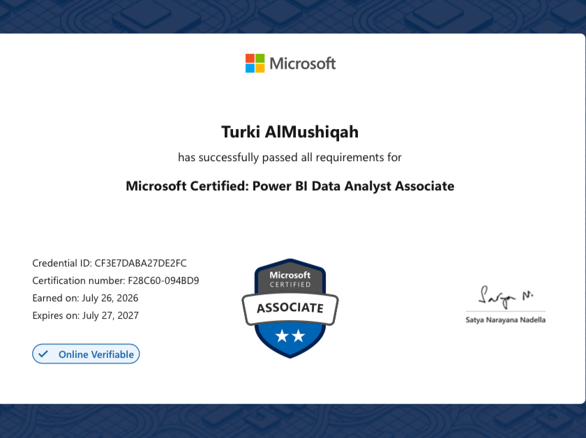Microsoft Power BI Data Analyst Associate certificate awarded to Turki AlMushiqah